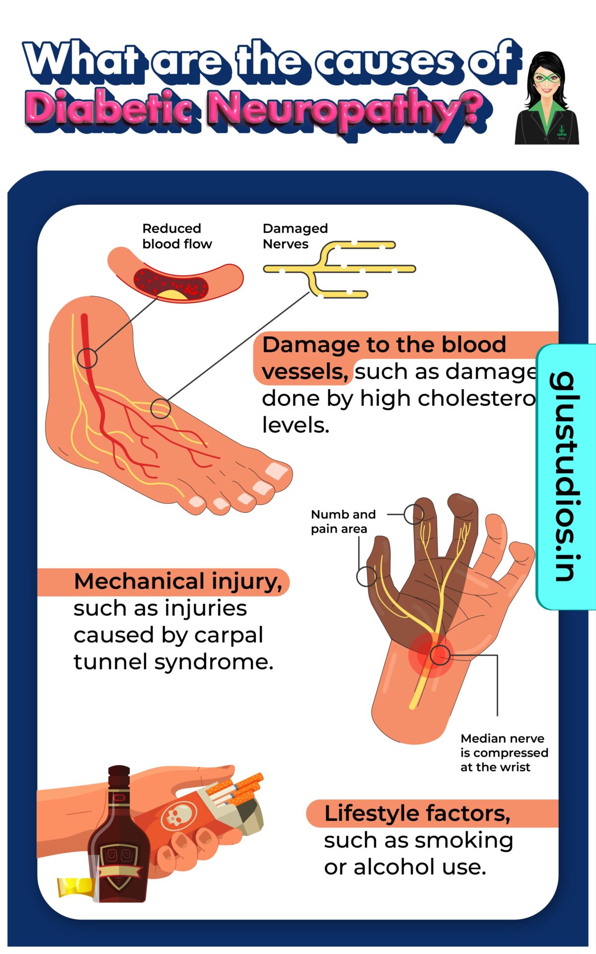 Chat bot of Lupin showcasing patient education infographics