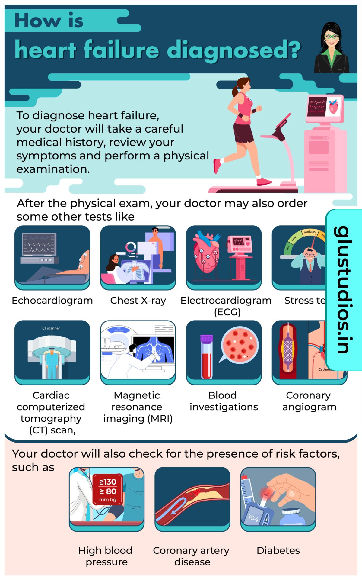 Chat bot of Lupin showcasing patient education infographics