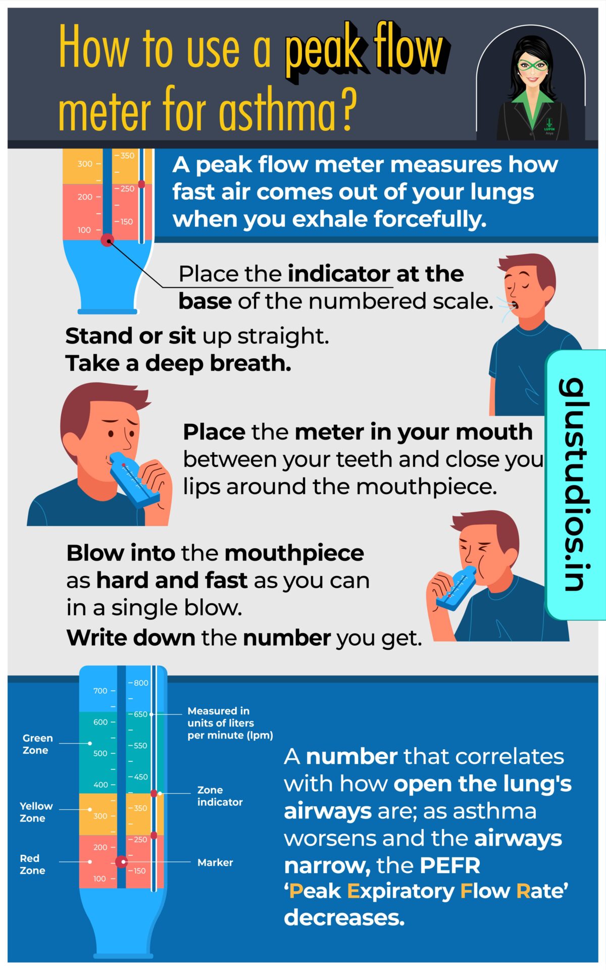 Chat bot of Lupin showcasing patient education infographics