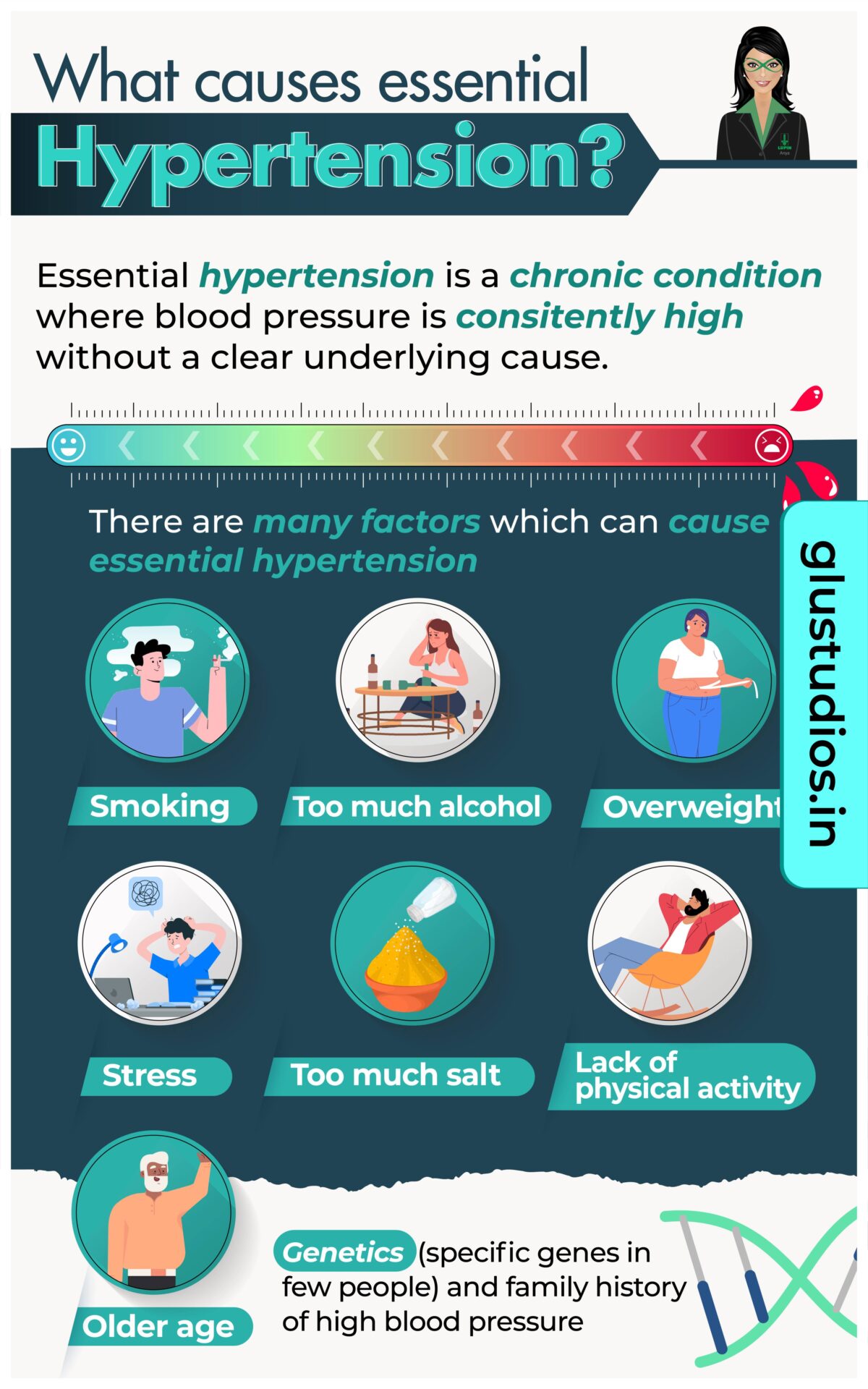 Chat bot of Lupin showcasing patient education infographics