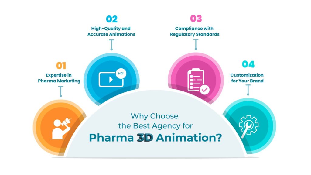 picture of 3D animation in pharma marketing