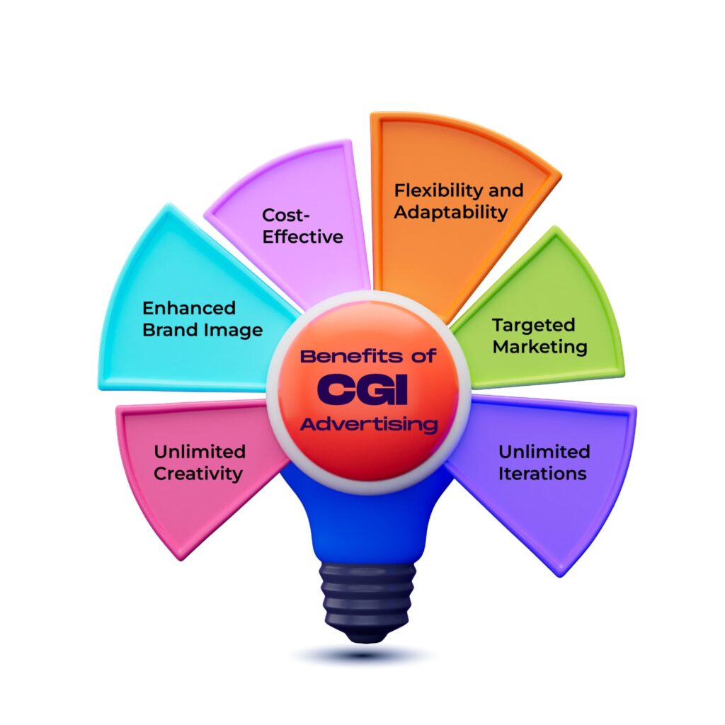 picture of benefits of CGI advertising